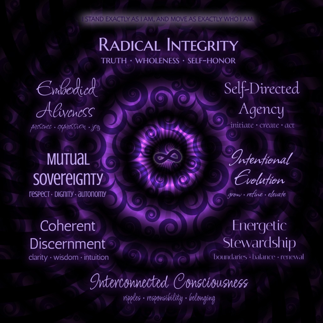 Eight Principles of Jenarya
